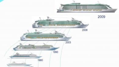 Evolution of Cruise Ships