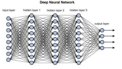 Deep Learning Neural Networks Explained