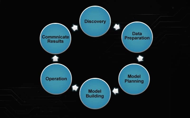 Data Science