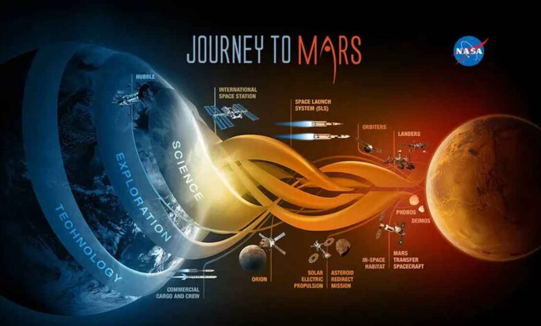 NASA Mars Human Mission